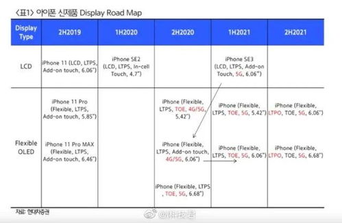 iPhone 12 系列發(fā)布日期、版本與價(jià)格曝光 依舊支持4G網(wǎng)絡(luò)，倉儲因素受關(guān)注