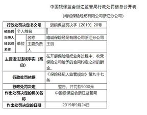 唯誠(chéng)保險(xiǎn)經(jīng)紀(jì)違規(guī)收受合同外酬金，遭監(jiān)管部門罰款1.8萬(wàn)元